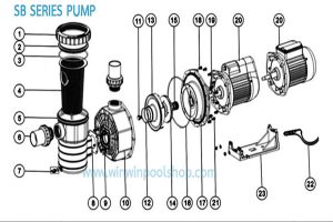 Kết cấu dòng máy bơm emaux SB30