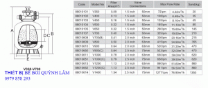 Thông số kỹ thuật bình lọc V650